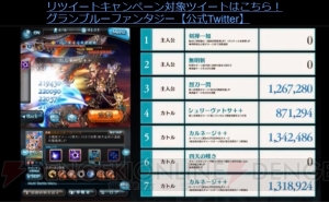 『グラブル』十天衆の加入状況やバレンタイン＆ホワイトデーのランキングが公開