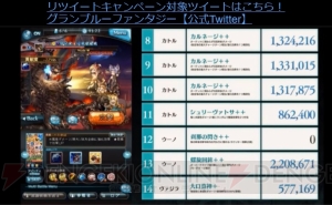 『グラブル』十天衆の加入状況やバレンタイン＆ホワイトデーのランキングが公開