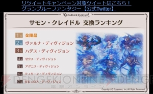 『グラブル』十天衆の加入状況やバレンタイン＆ホワイトデーのランキングが公開