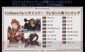 『グラブル』十天衆の加入状況やバレンタイン＆ホワイトデーのランキングが公開