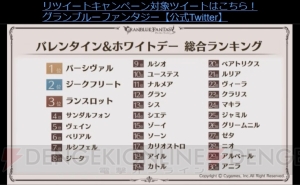 『グラブル』十天衆の加入状況やバレンタイン＆ホワイトデーのランキングが公開