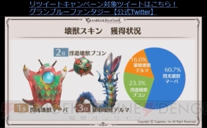 『グラブル』十天衆の加入状況やバレンタイン＆ホワイトデーのランキングが公開