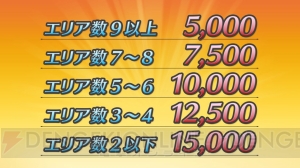 『FE ヒーローズ』に『覚醒』よりマリアベル、リベラ、スミアが参戦