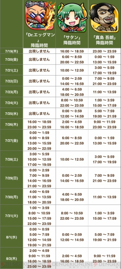 コトダマン攻略 セガコラボ関連ワード大量公開 上級降臨イベント勝率アップの秘訣も 電撃オンライン