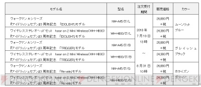 アイナナ』IDOLiSH7、TRIGGER、Re:valeコラボのハイレゾ対応