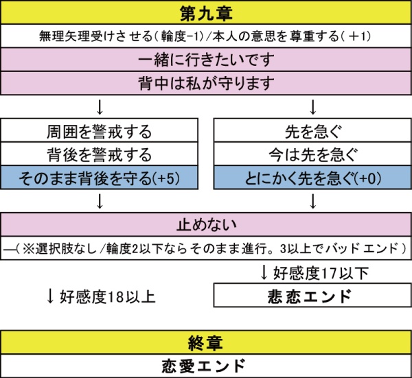 杉田智和さん演じる猿飛佐助は頑固でかわいい最年少の忍！ 【真紅の焔 攻略特集第2回】