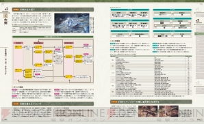 『モンスターハンター：ワールド ウェポンマニアクス』