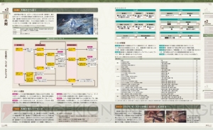 『モンハンワールド』14種類の武器種の立ち回りを完全解剖した攻略本が本日発売！