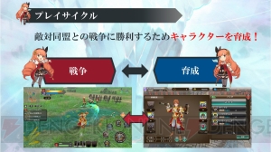 『ファンタジーアース ジェネシス』メディア全員参加の大規模バトル“戦争”をインプレッション！