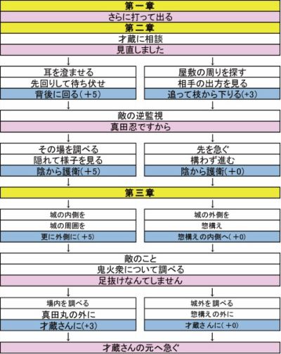 絶対ホレる 興津和幸さんが演じる意地っ張り オレ様 セクシーな上忍 霧隠才蔵の言動にメロメロ 真紅の焔 攻略特集第3回 ガルスタオンライン
