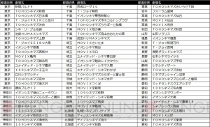 『Fate/stay night HF』第2章は2019年1月12日公開。須藤友徳さん描き下ろしの第2弾キービジュアル解禁