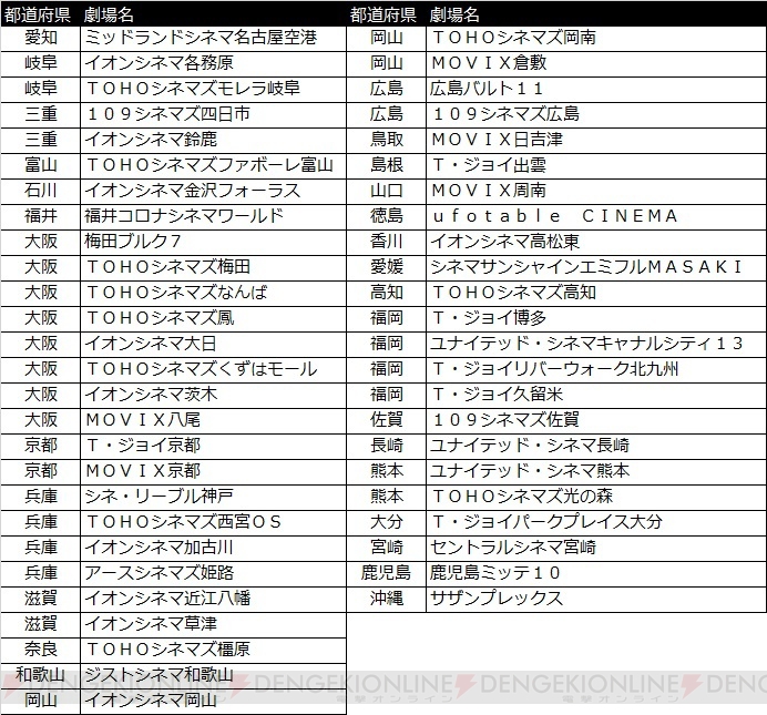 『Fate/stay night HF』第2章は2019年1月12日公開。須藤友徳さん描き下ろしの第2弾キービジュアル解禁