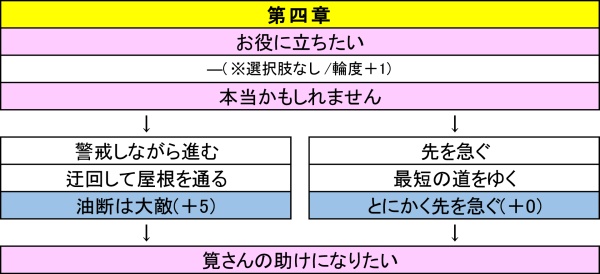 二面性にドキドキ！ 人たらしな司令塔・筧 十蔵を鈴村健一さんが好演！【真紅の焔 攻略特集第4回】