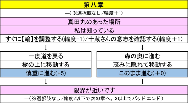 二面性にドキドキ！ 人たらしな司令塔・筧 十蔵を鈴村健一さんが好演！【真紅の焔 攻略特集第4回】