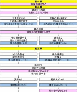 超素直な自称（!?）みんなの兄貴分・由利鎌之介を保志総一朗さんが熱演!!【真紅の焔 攻略特集第5回】
