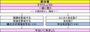 『真紅の焔　真田忍法帳』攻略ルート表