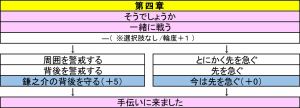 超素直な自称（!?）みんなの兄貴分・由利鎌之介を保志総一朗さんが熱演!!【真紅の焔 攻略特集第5回】
