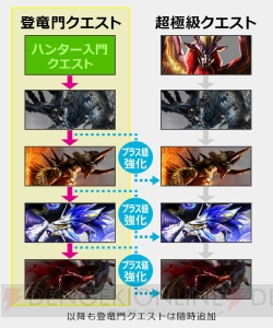 『MHXR』3周年記念イベントやアップデートが8月28日に実施。覚醒スキルを発動できる星7防具が登場