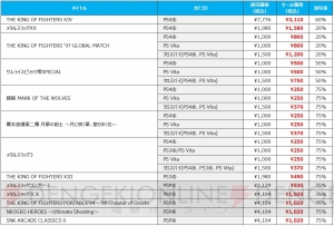 SNKブランド40周年記念セールが開催。DL版『KOF14』『メタルスラッグXX』がラインナップ