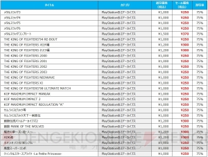 SNKブランド40周年記念セールが開催。DL版『KOF14』『メタルスラッグXX』がラインナップ