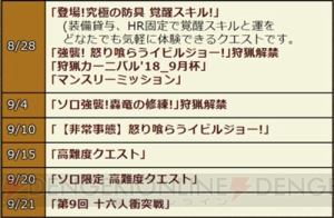 『MHXR』Ver8.0アップデートの詳細が公開。新強襲モンスター“怒り喰らうイビルジョー”が狩猟解禁