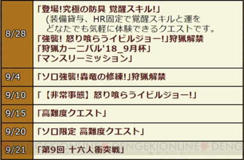 『MHXR』Ver8.0アップデートの詳細が公開。新強襲モンスター“怒り喰らうイビルジョー”が狩猟解禁