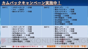 『SAO メモデフ』2周年で星6が追加＆無料11連スカウトを合計10回実施