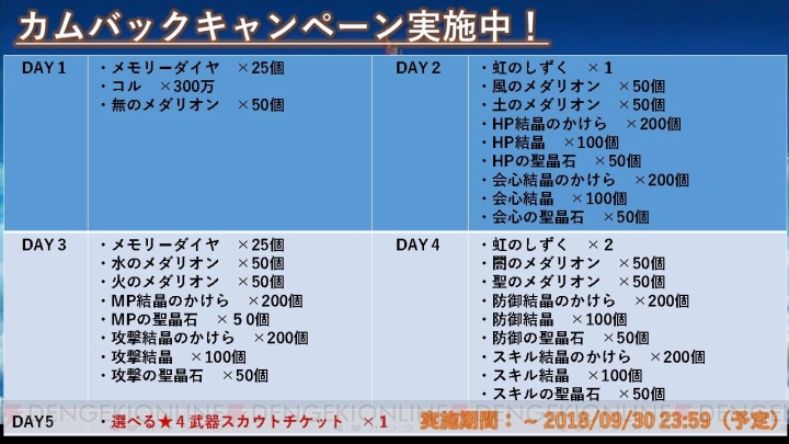 『SAO メモデフ』2周年で星6が追加＆無料11連スカウトを合計10回実施