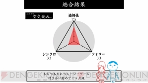 『みんなで空気読み。』