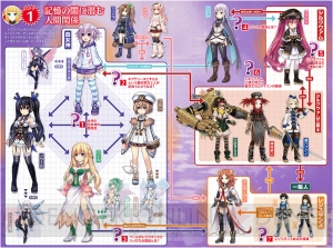 『勇者ネプテューヌ』キャラ相関図から多彩な謎に迫る。シルクワァム成立の経緯やクロムの目的は？【電撃PS】