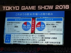 “TGS Frum 2018 グローバル・ゲーム・ビジネス・サミット 2018”