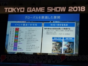 『MHW』『NieR：Automata』『仁王』で語られるグローバルで勝つ方法【TGS2018】