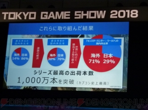 “TGS Frum 2018 グローバル・ゲーム・ビジネス・サミット 2018”