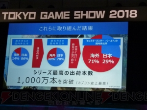 『MHW』『NieR：Automata』『仁王』で語られるグローバルで勝つ方法【TGS2018】