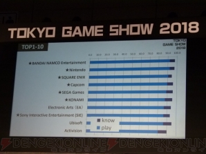 “TGS Frum 2018 グローバル・ゲーム・ビジネス・サミット 2018”