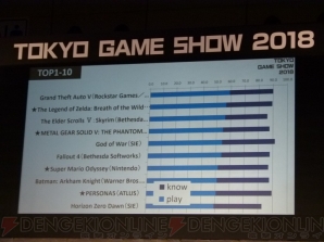 “TGS Frum 2018 グローバル・ゲーム・ビジネス・サミット 2018”