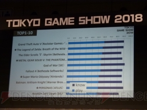 『MHW』『NieR：Automata』『仁王』で語られるグローバルで勝つ方法【TGS2018】