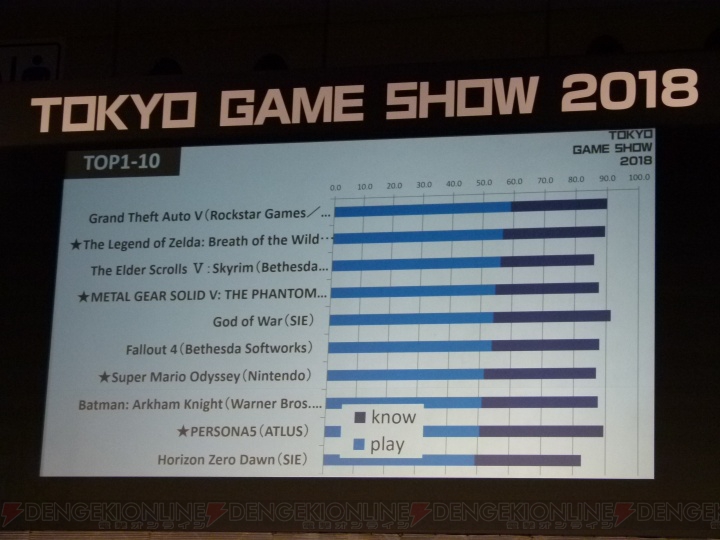 『MHW』『NieR：Automata』『仁王』で語られるグローバルで勝つ方法【TGS2018】