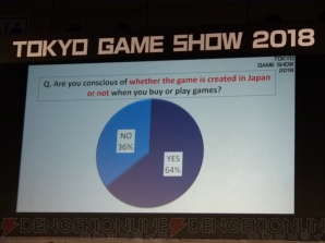 “TGS Frum 2018 グローバル・ゲーム・ビジネス・サミット 2018”