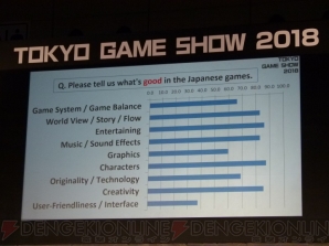 “TGS Frum 2018 グローバル・ゲーム・ビジネス・サミット 2018”