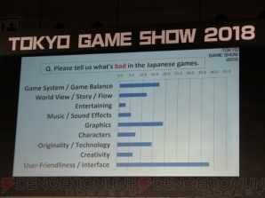 “TGS Frum 2018 グローバル・ゲーム・ビジネス・サミット 2018”