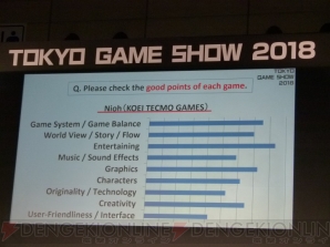 “TGS Frum 2018 グローバル・ゲーム・ビジネス・サミット 2018”