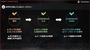 『GUNGRAVE GORE』