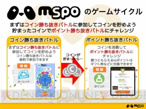 モバイルゲーム向け新サービス“mspo”が提供開始。マッチングやポイント付与＆交換をワンストップで実現