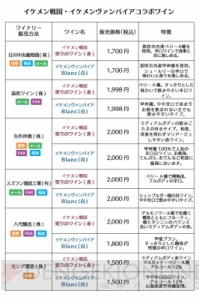 『イケメン戦国』『イケメンヴァンパイア』が山梨県笛吹市ワイン会とのコラボレーションワインを発売