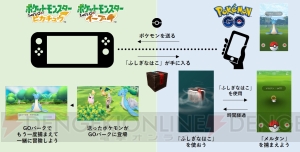 幻のポケモン“メルタン”を捕まえる方法が判明。『ポケモン GO』ではスペシャルリサーチも登場予定