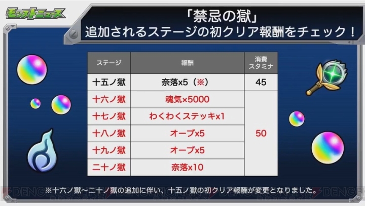 『モンスト』獣神化・ナチョスは10月23日12時解禁。禁忌の獄に新ステージが追加