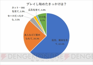 『Dead by Daylight』意識調査結果発表・著名人編第2弾。池田ショコラさんの回答を公開【電撃PS】