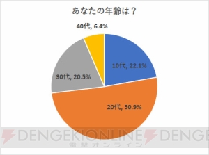 『Dead by Daylight』意識調査結果発表・著名人編第2弾。池田ショコラさんの回答を公開【電撃PS】