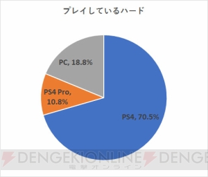 『Dead by Daylight』意識調査結果発表・著名人編第2弾。池田ショコラさんの回答を公開【電撃PS】